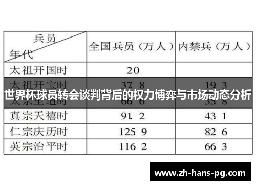 世界杯球员转会谈判背后的权力博弈与市场动态分析