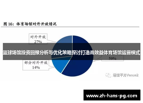 篮球场馆投资回报分析与优化策略探讨打造高效益体育场馆运营模式