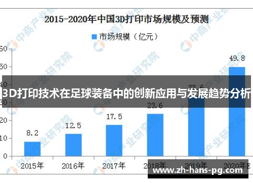 3D打印技术在足球装备中的创新应用与发展趋势分析