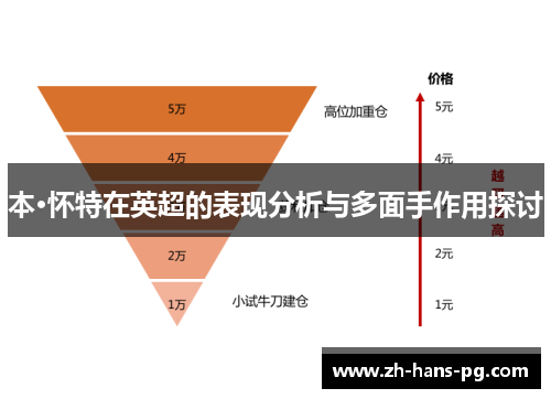 本·怀特在英超的表现分析与多面手作用探讨