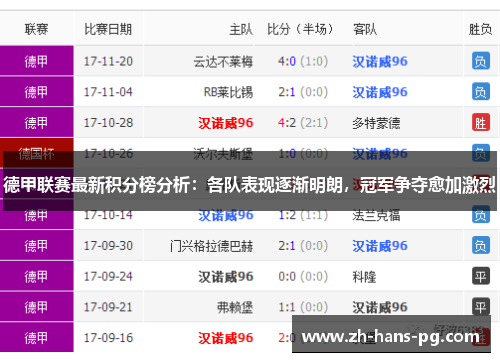 德甲联赛最新积分榜分析：各队表现逐渐明朗，冠军争夺愈加激烈