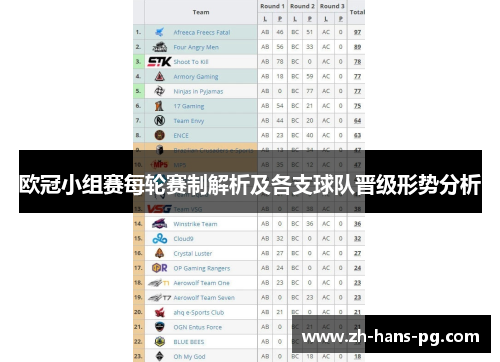 欧冠小组赛每轮赛制解析及各支球队晋级形势分析