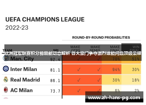 欧洲冠军联赛积分榜最新动态解析 各大豪门争夺激烈谁能问鼎顶级荣耀