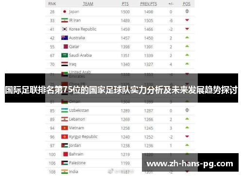 国际足联排名第75位的国家足球队实力分析及未来发展趋势探讨