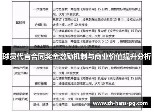 球员代言合同奖金激励机制与商业价值提升分析