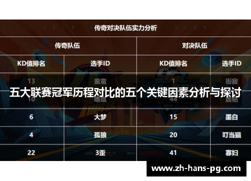 五大联赛冠军历程对比的五个关键因素分析与探讨