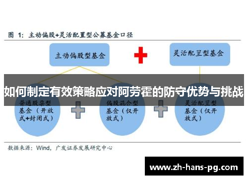 如何制定有效策略应对阿劳霍的防守优势与挑战