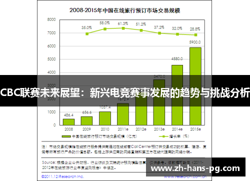 CBC联赛未来展望：新兴电竞赛事发展的趋势与挑战分析