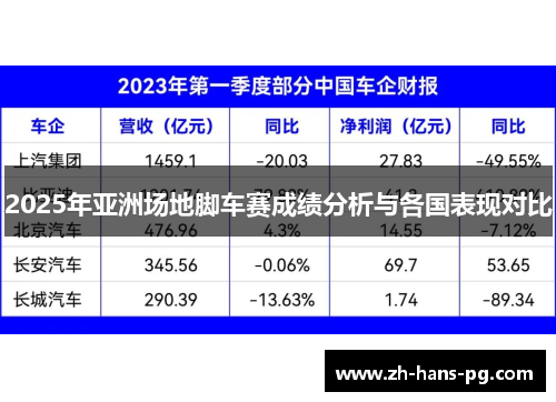 2025年亚洲场地脚车赛成绩分析与各国表现对比