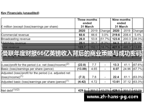 曼联年度财报66亿英镑收入背后的商业策略与成功密码