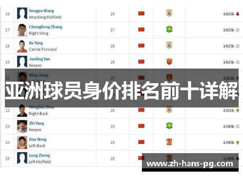 亚洲球员身价排名前十详解