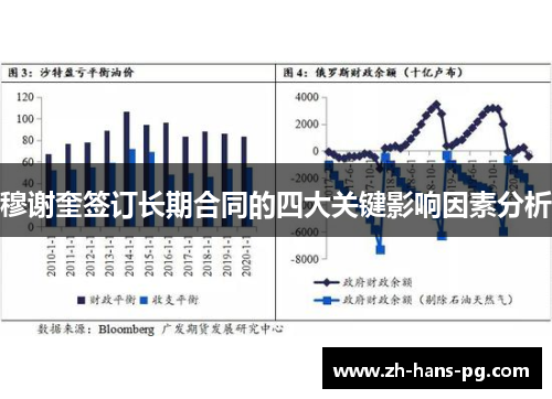 穆谢奎签订长期合同的四大关键影响因素分析