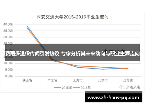 费南多退役传闻引发热议 专家分析其未来动向与职业生涯走向
