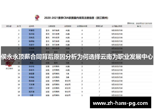 侯永永顶薪合同背后原因分析为何选择云南为职业发展中心