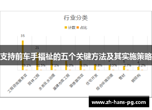 支持前车手福祉的五个关键方法及其实施策略