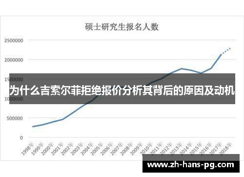 为什么吉索尔菲拒绝报价分析其背后的原因及动机